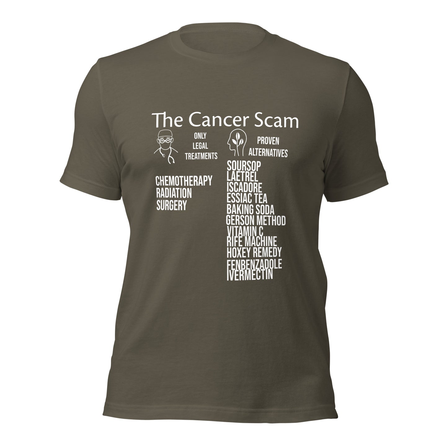 Cancer Scam