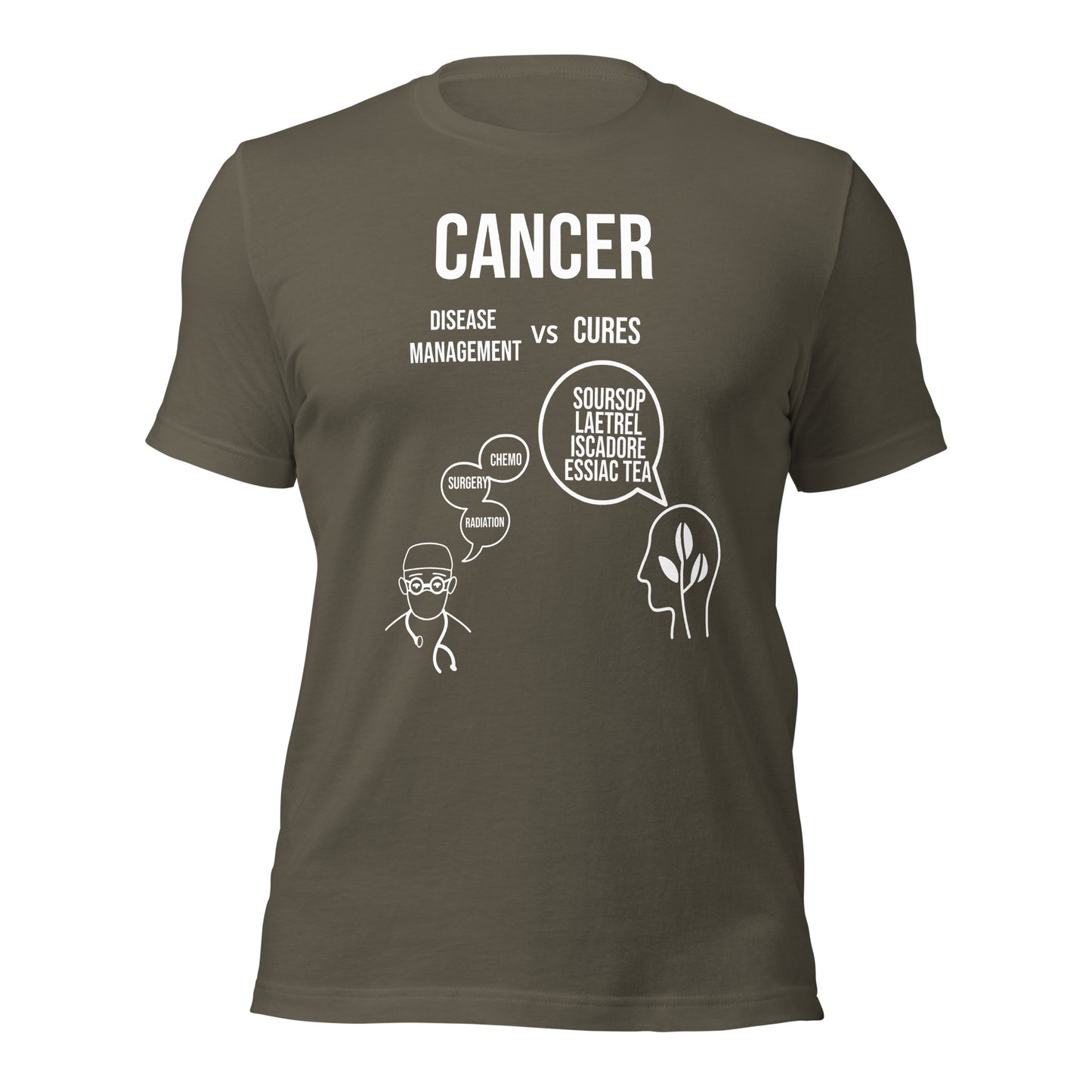 Cancer Treatment vs Cure