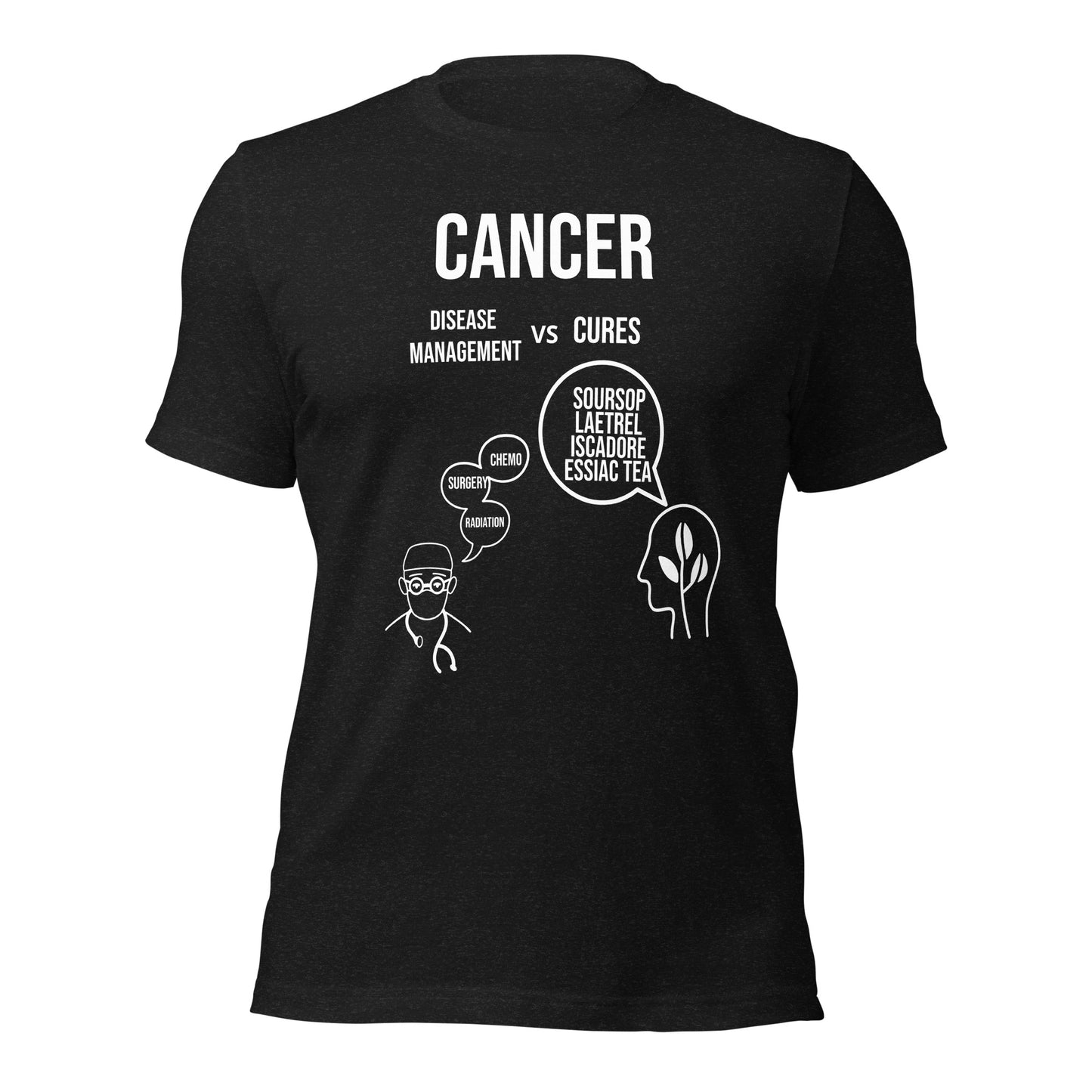 Cancer Treatment vs Cure