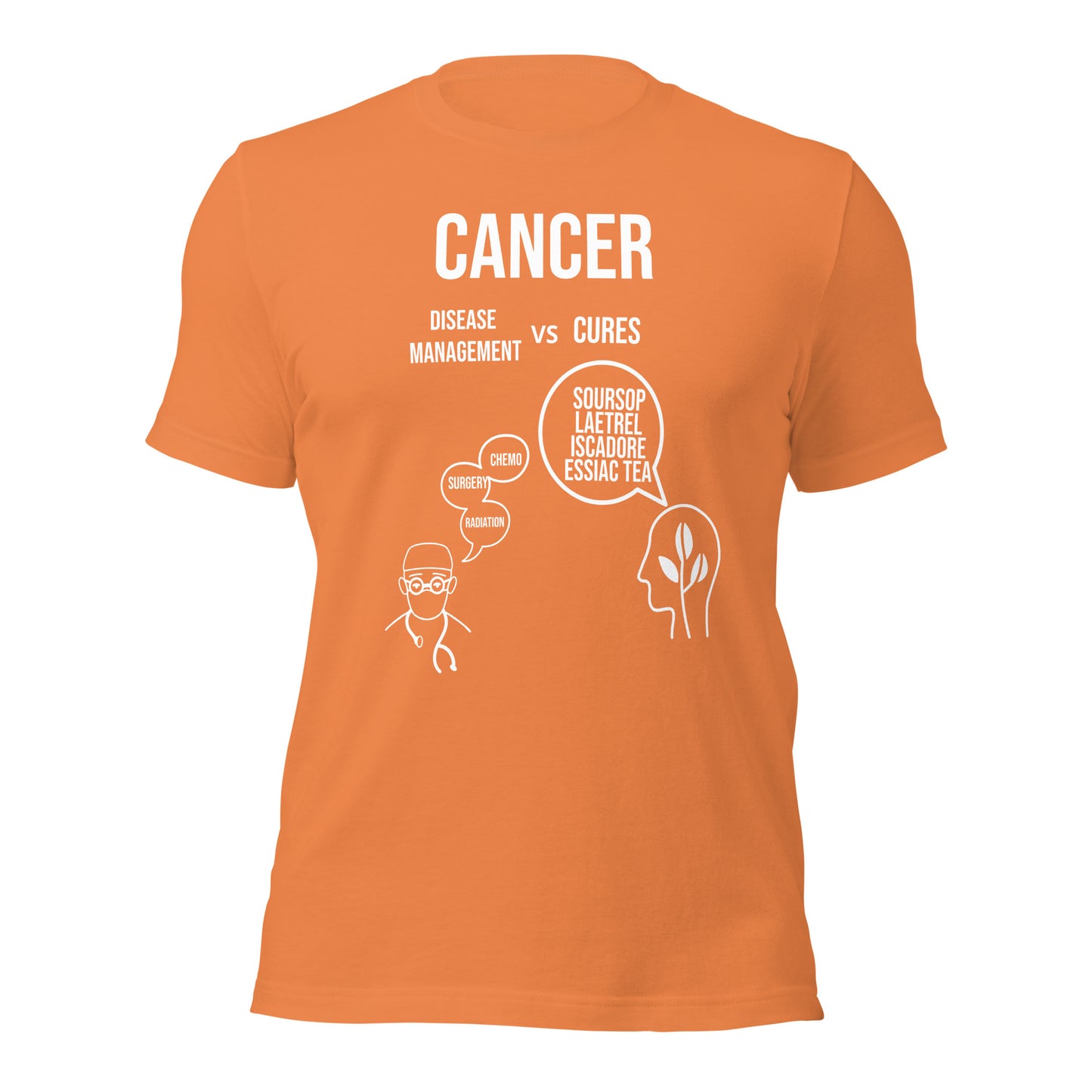 Cancer Treatment vs Cure