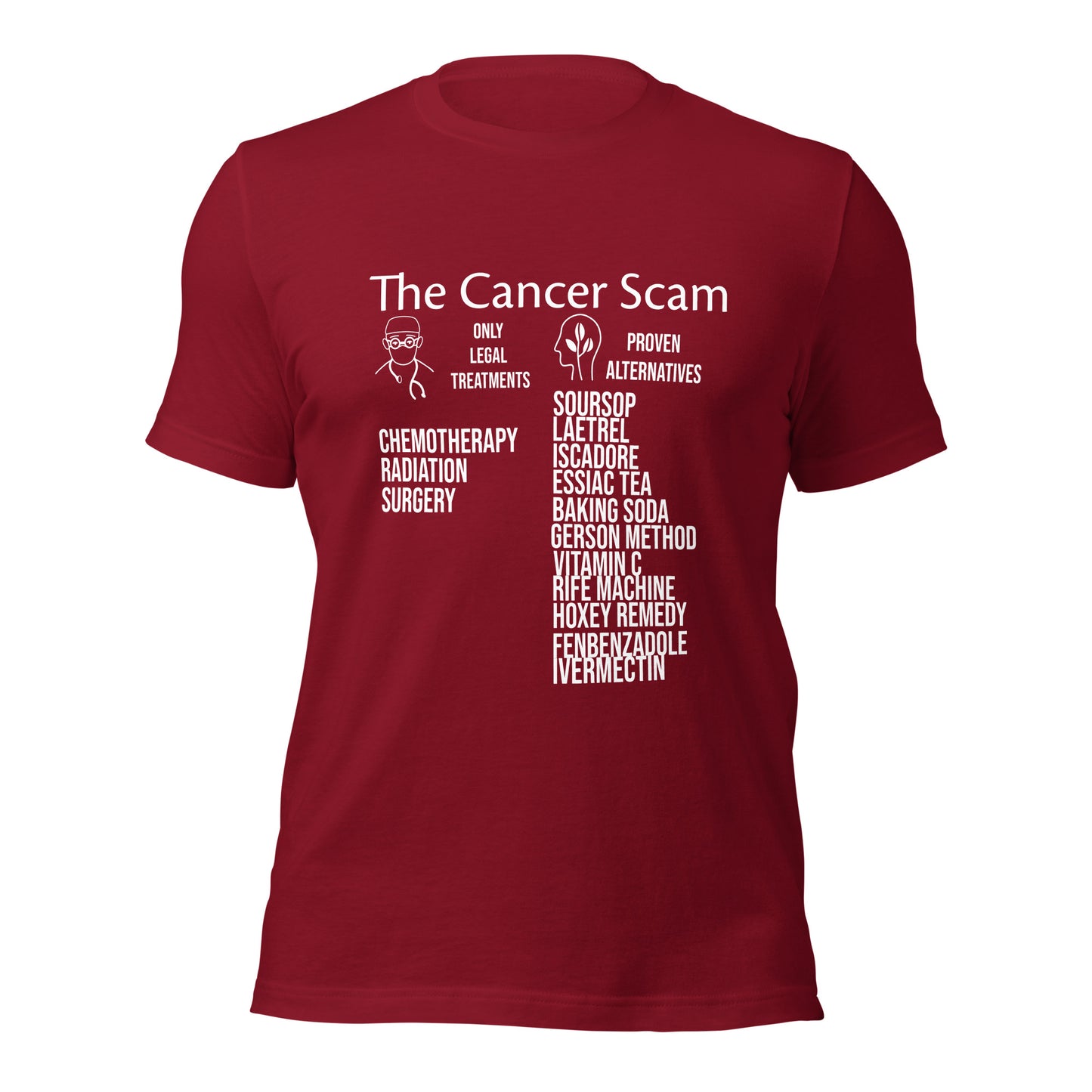 Cancer Scam