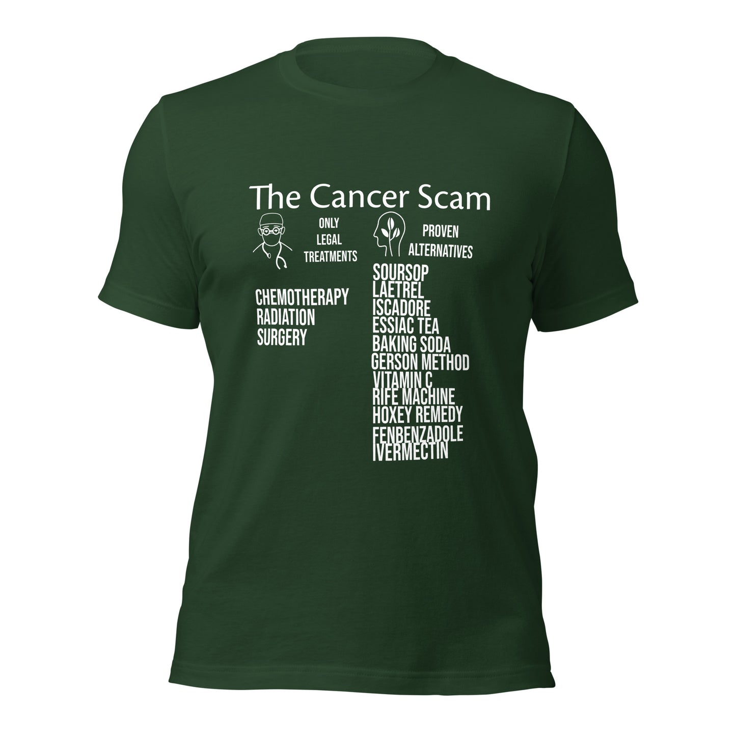 Cancer Scam