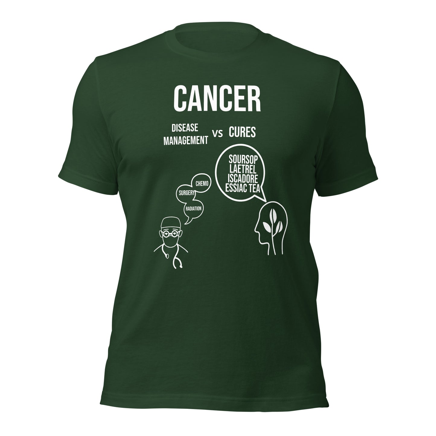 Cancer Treatment vs Cure