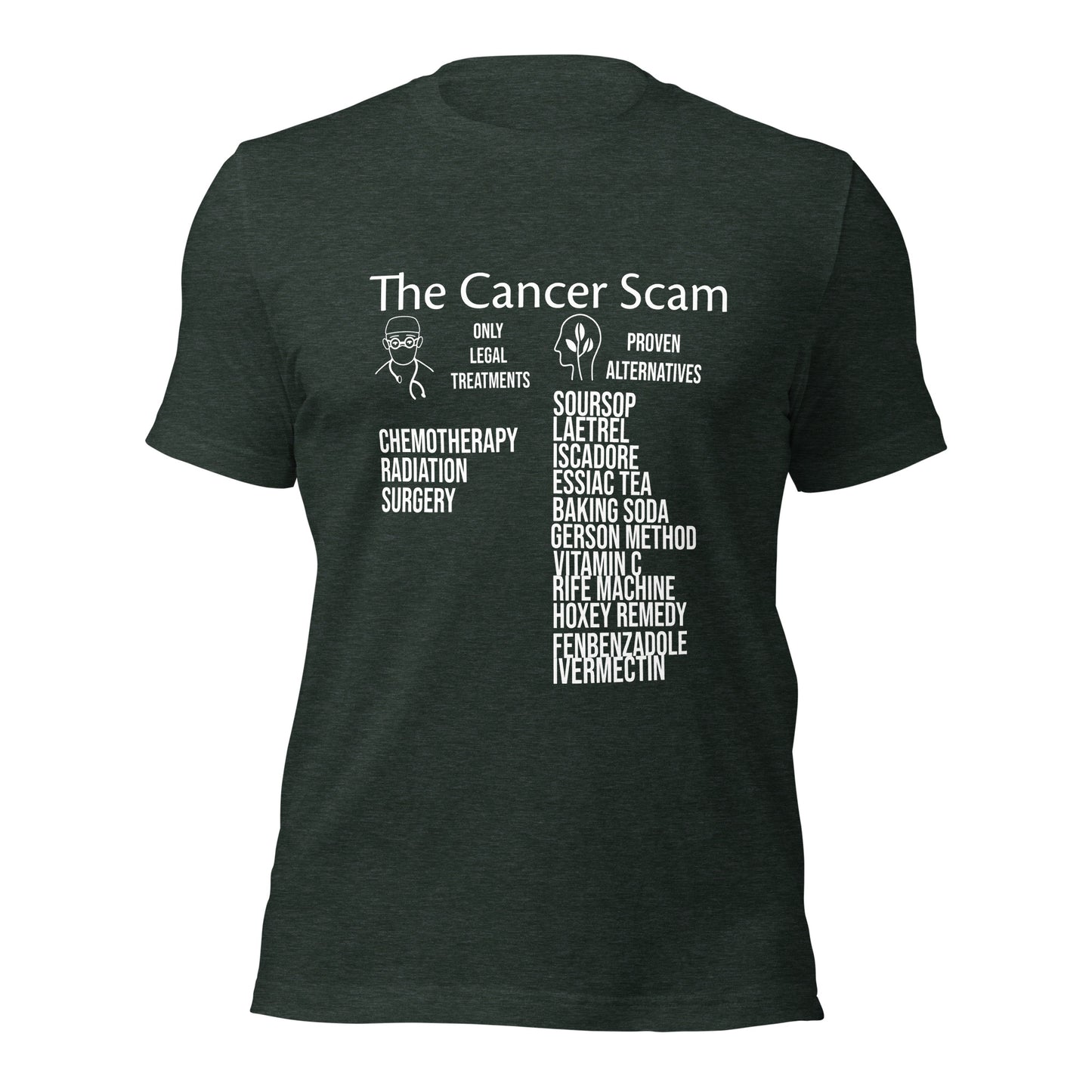 Cancer Scam
