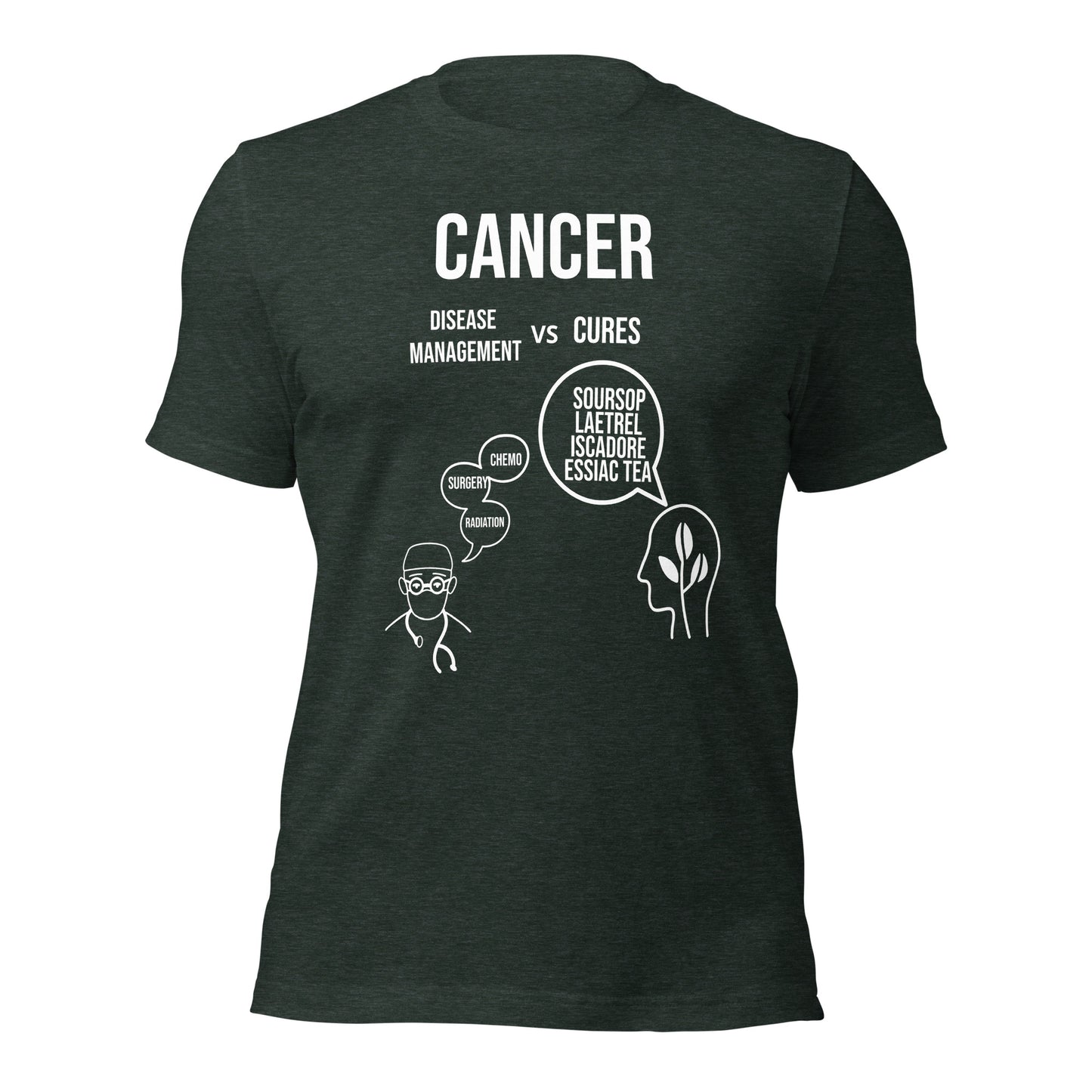 Cancer Treatment vs Cure