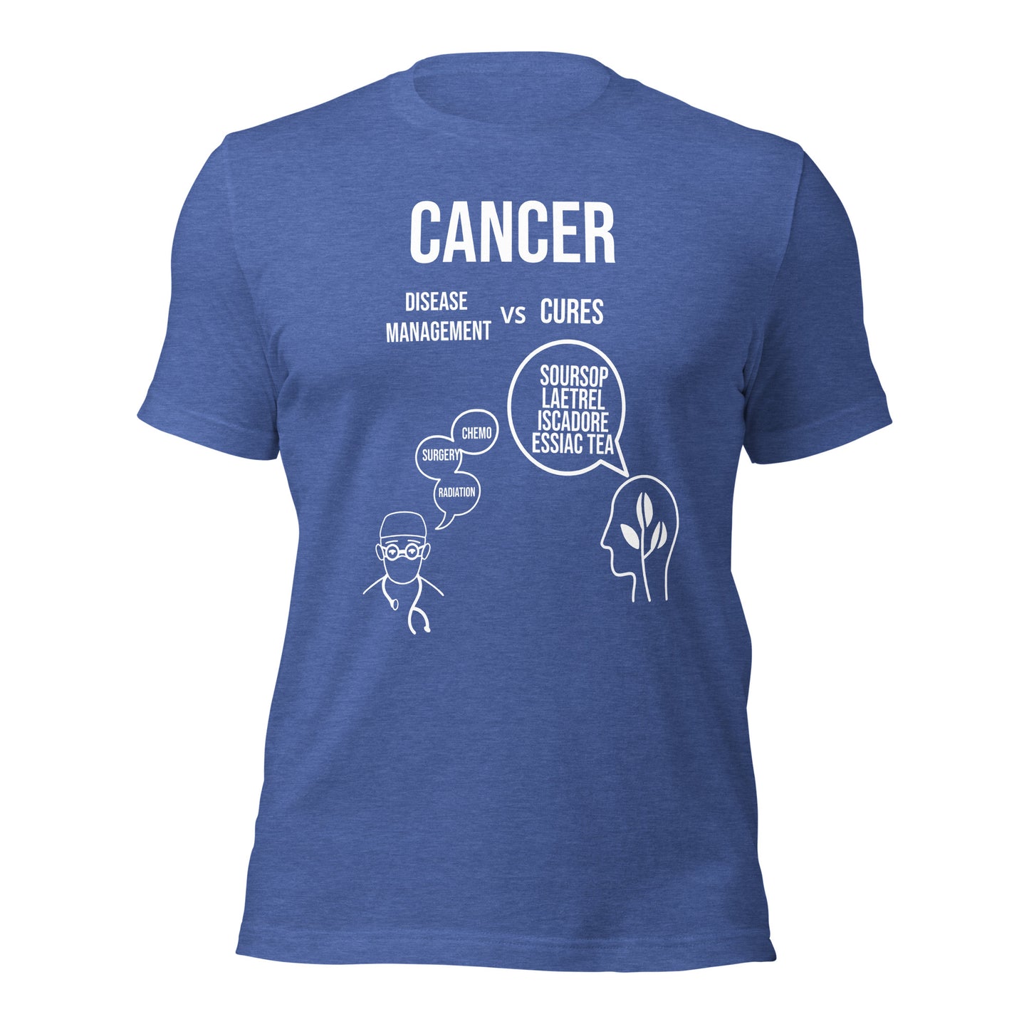 Cancer Treatment vs Cure