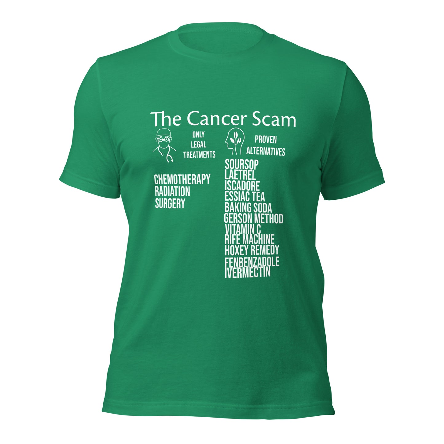Cancer Scam