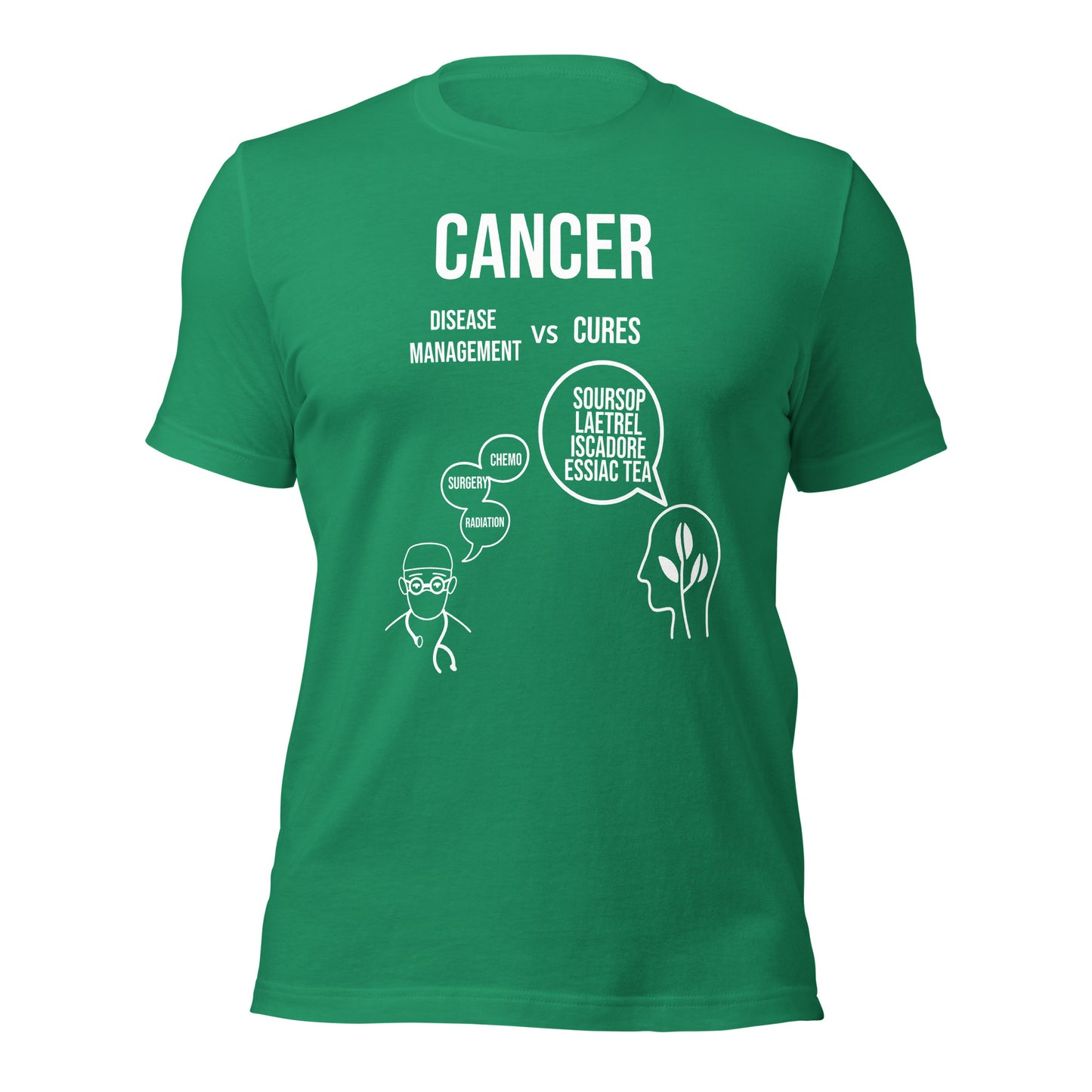 Cancer Treatment vs Cure