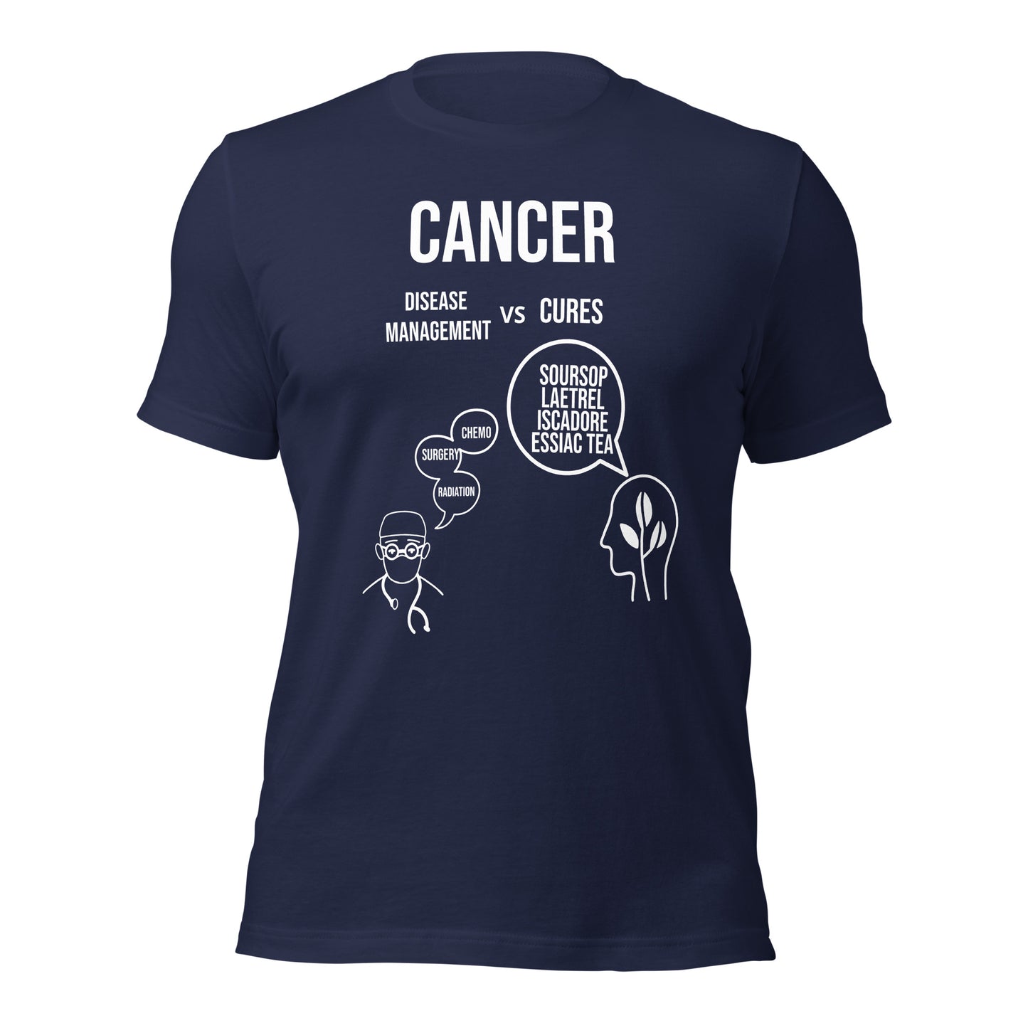 Cancer Treatment vs Cure