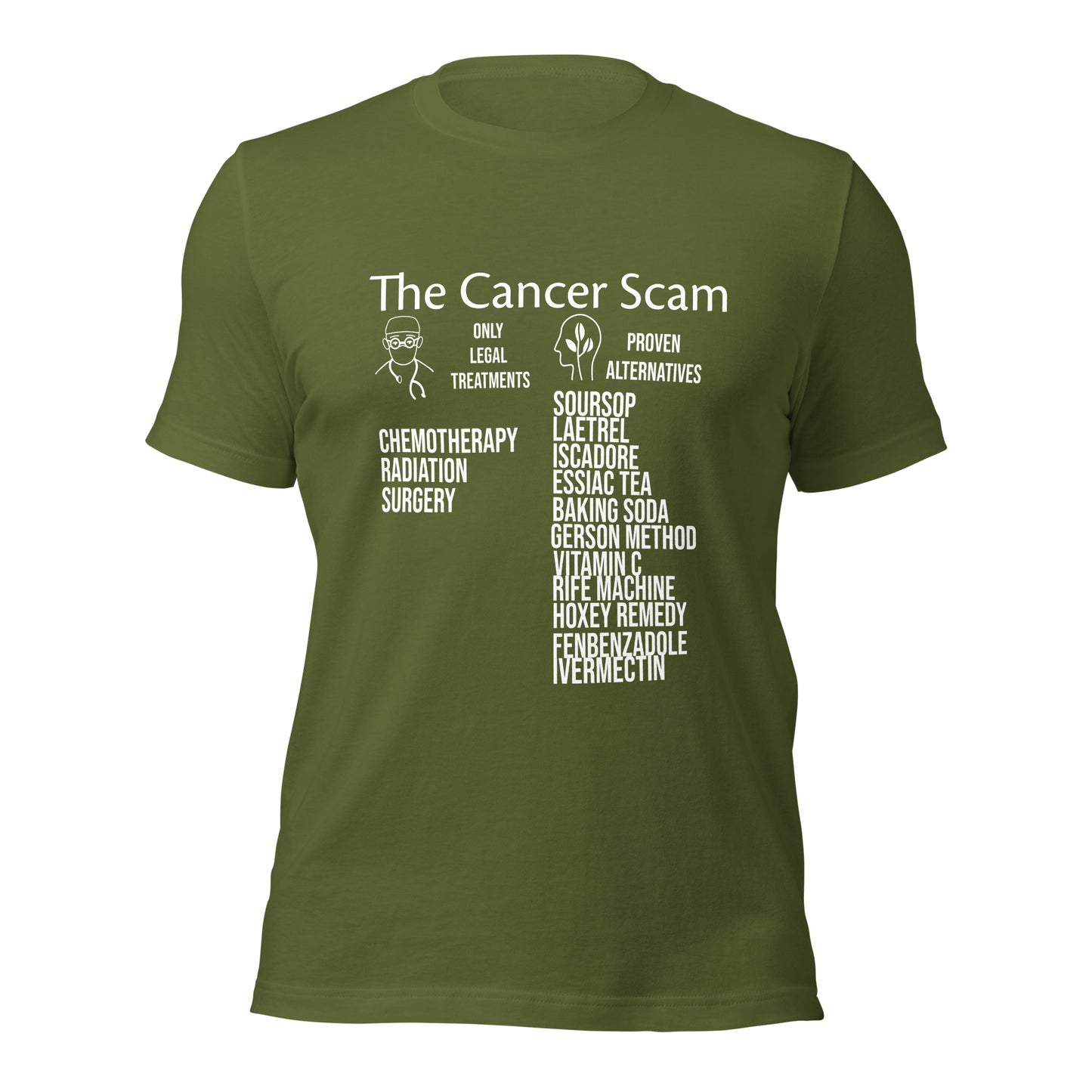 Cancer Scam