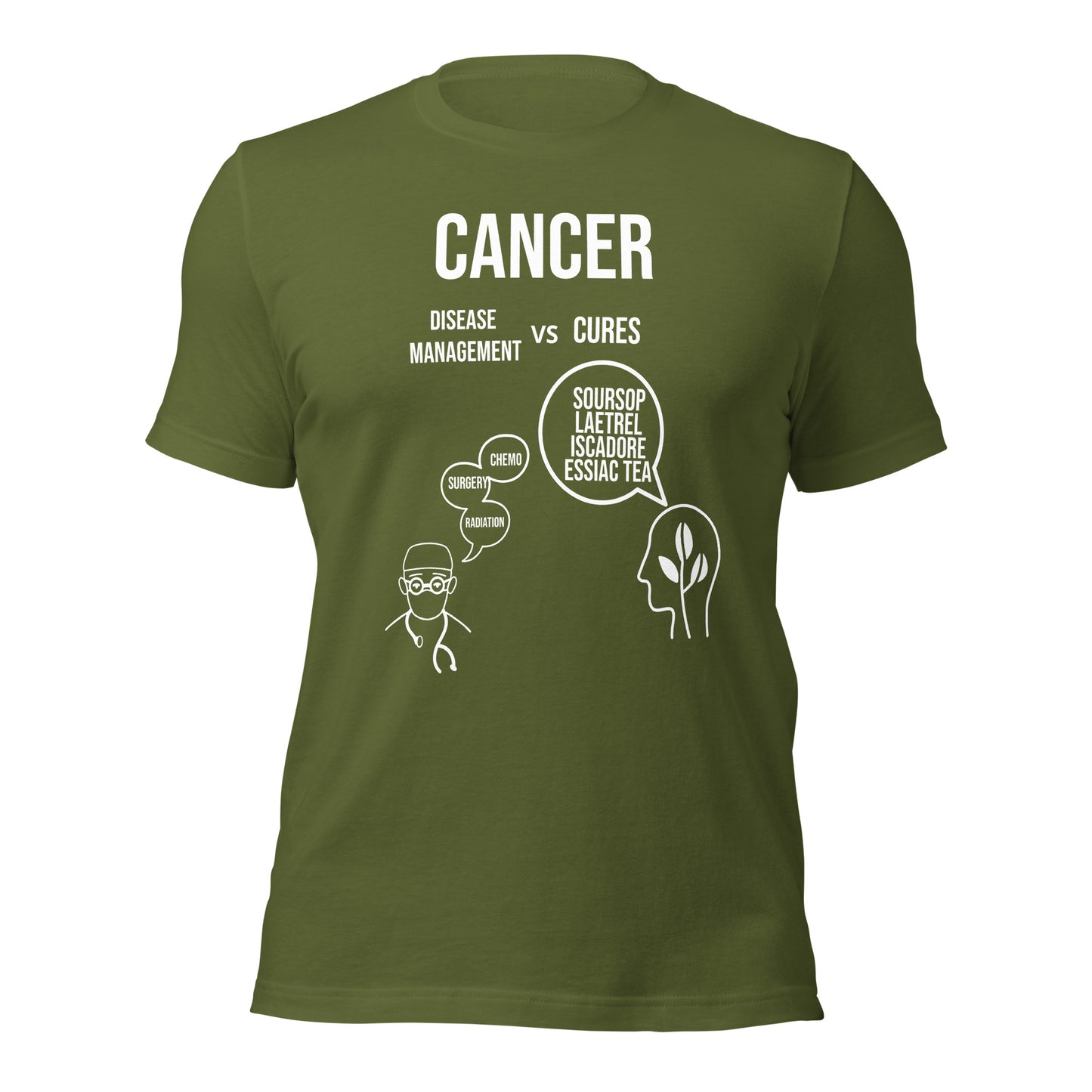 Cancer Treatment vs Cure