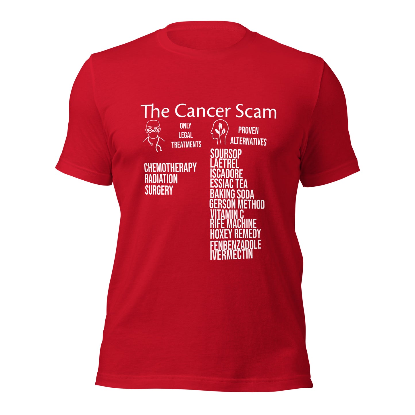Cancer Scam