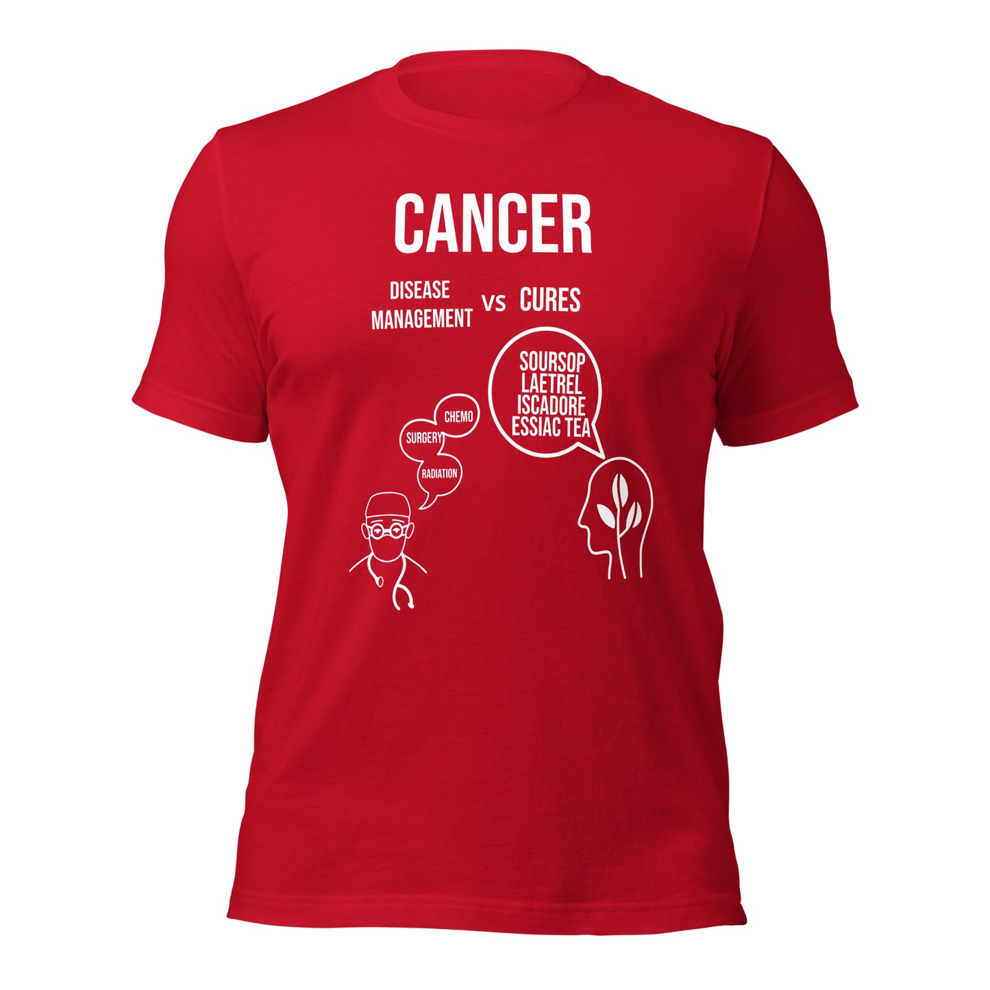 Cancer Treatment vs Cure