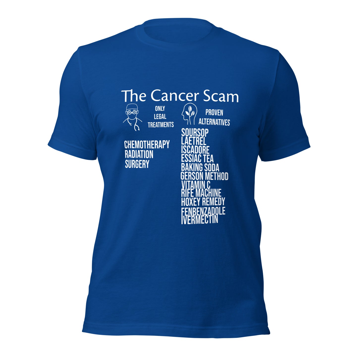 Cancer Scam